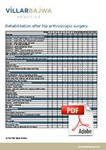 Hip Surgery Rehabilitation Form